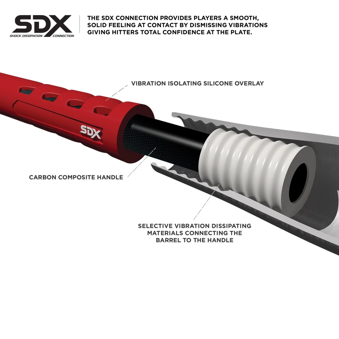 Marucci Echo Connect 2-Pc Composite -10 Softball Bat 6 Marucci Echo Connect 2-Pc Composite -10 Softball Bat