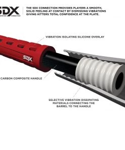 Marucci Echo Connect 2-Pc Composite -9 Softball Bat 15 Marucci Echo Connect 2-Pc Composite -9 Softball Bat